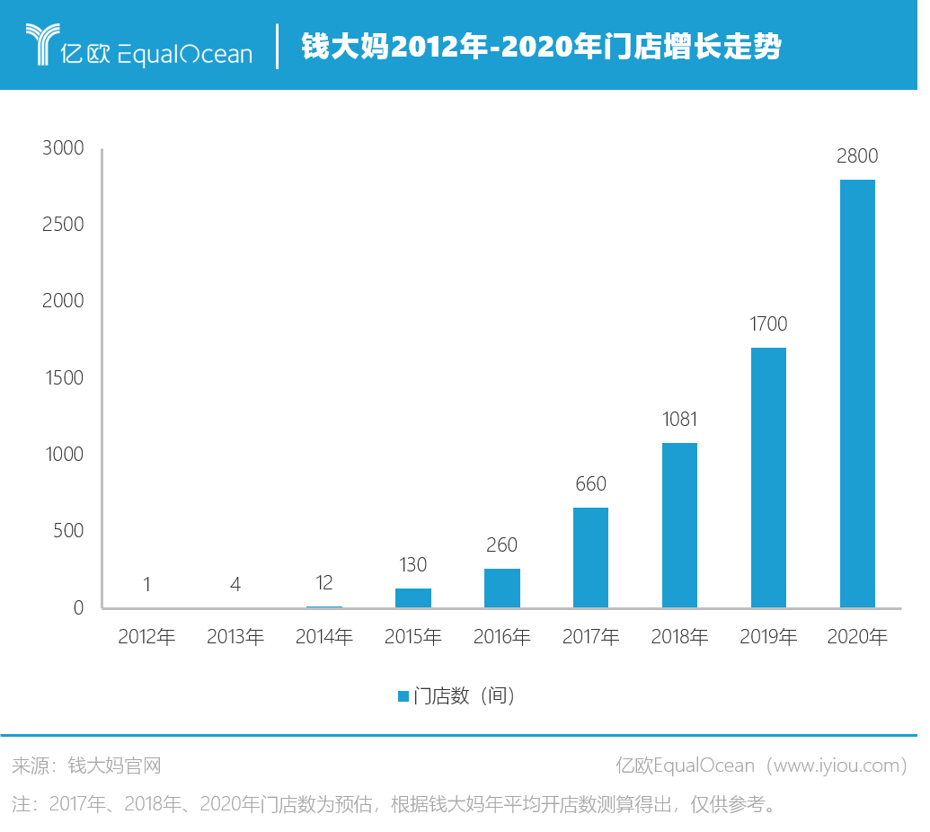 猪肉分割师招聘信息（每日优鲜）