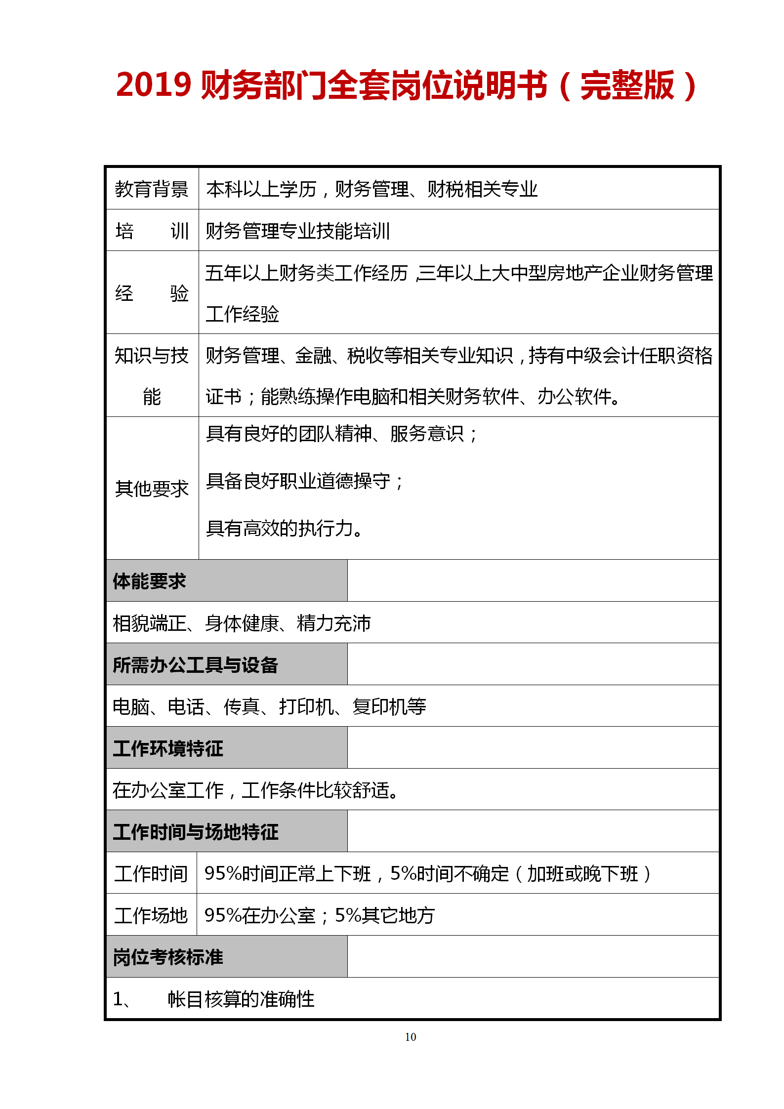 2019财务部从收银员到财务总监完整一套岗位说明书（非常实用）