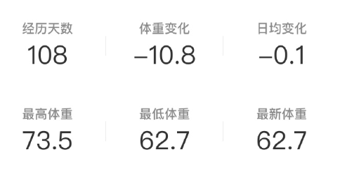 张若昀自曝陪老婆吃月子餐胖了10公斤，他的童年阴影终被爱治愈