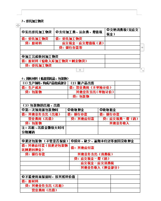 专治记不住！把330个会计分录编制成表格，新手会计小白必备