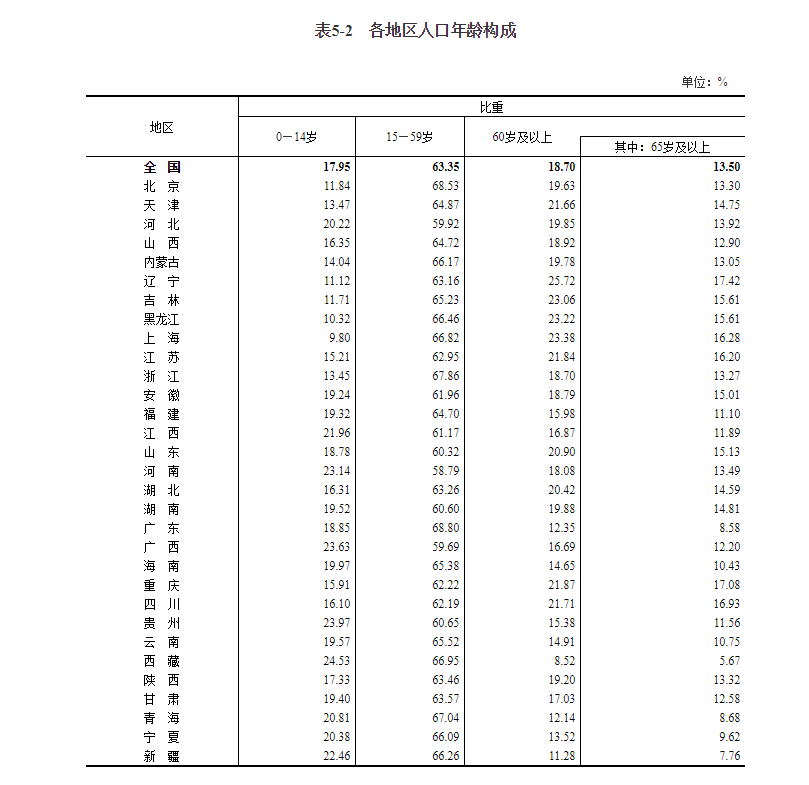 上海人口数量（北京人口数量）-第3张图片