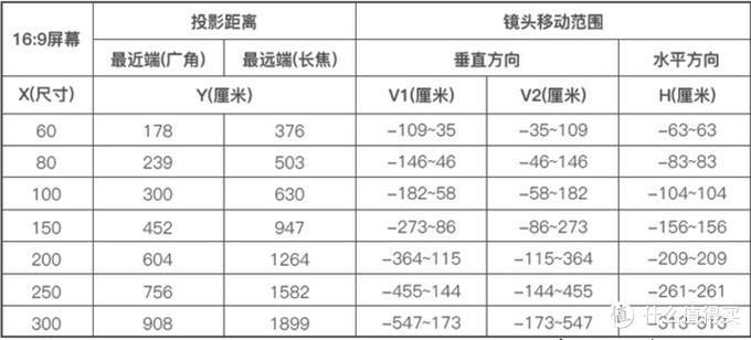 新手入门！如何从零开始装出一套家庭影院，个人实践及使用体验