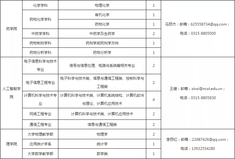 华北理工大学、唐山学院招聘205人，实行编制内管理