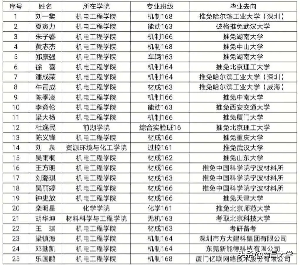 今天，带你探秘南昌大学一个神奇的基地