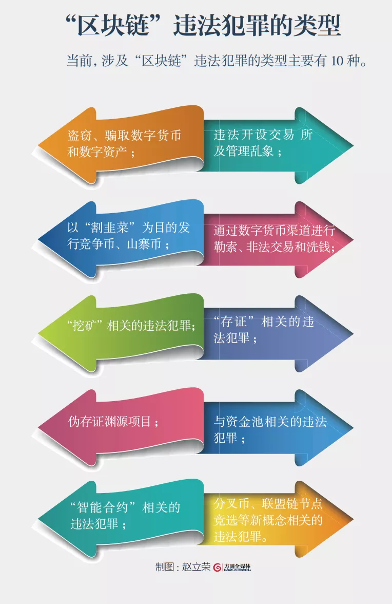 有投资经验和经济实力的人更容易受骗？起底“区块链”骗局
