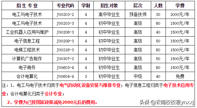2019学幼师专业的中专学校有哪些-好不好就业