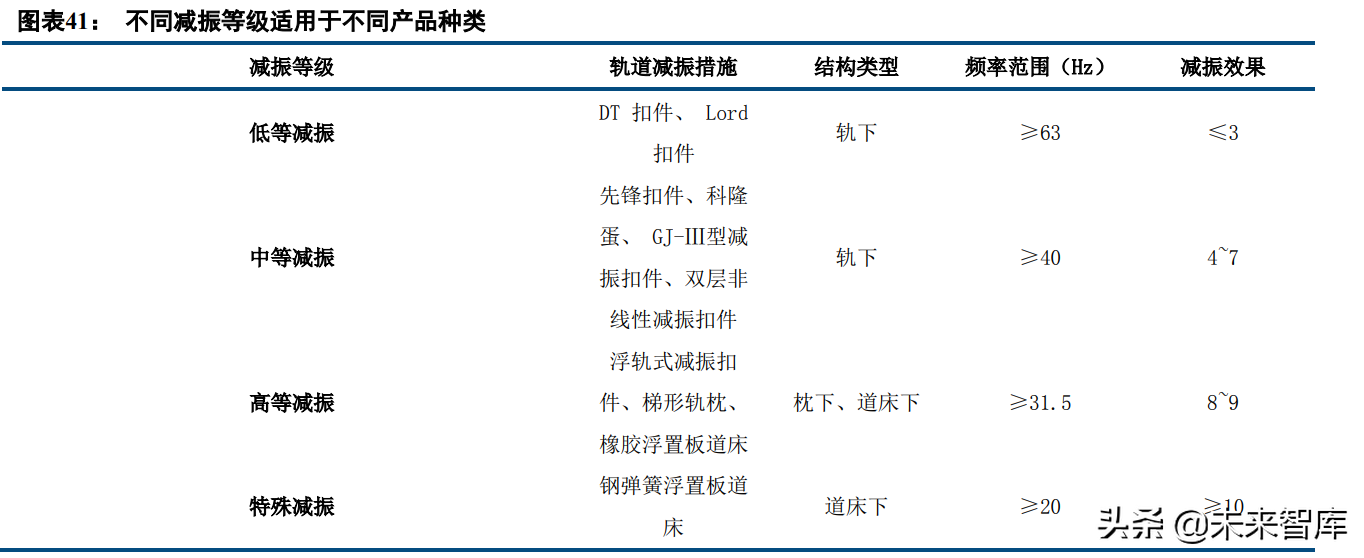 建筑行业研究及投资策略报告：新能源、新建筑、新征程