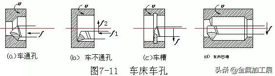 内孔加工常用方法大汇总：钻孔、扩孔、铰孔、镗孔，你知道几种