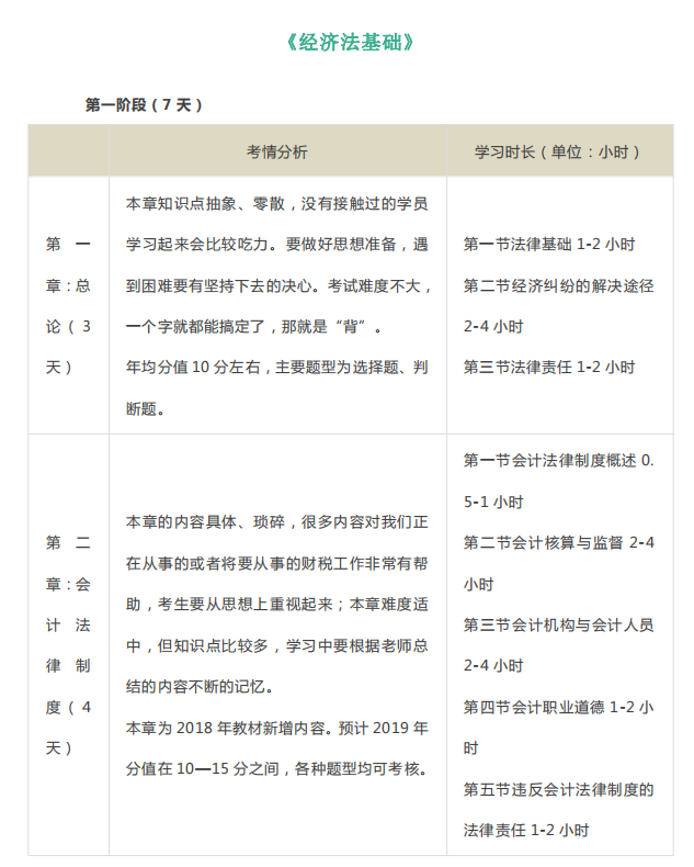 呕心沥血7天，最详细的初级会计备考计划表，满满干货，建议收藏