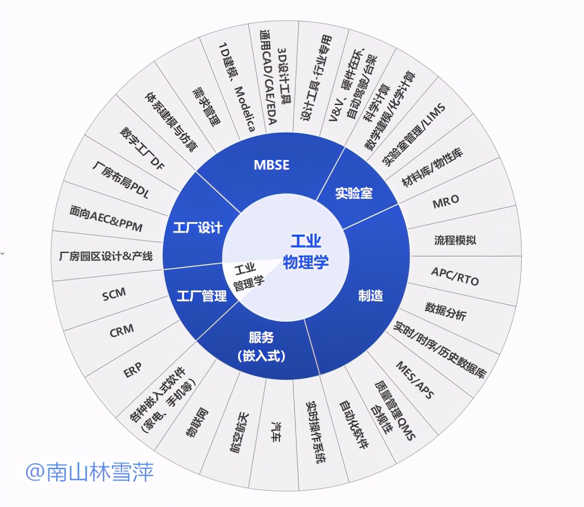 工业软件 无尽的边疆