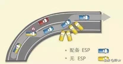 一文看懂众多的汽车辅助系统