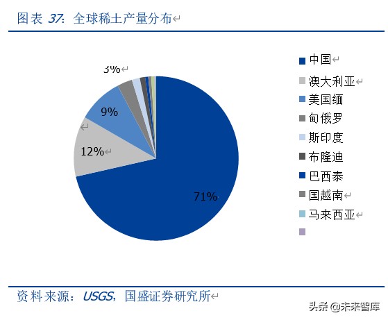 有色金属专题报告：新能源汽车发展推动磁材行业新一轮成长