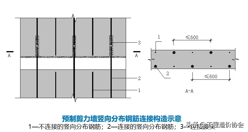 常见的装配整体式混凝土结构体系有哪些？看看这篇够不够全！