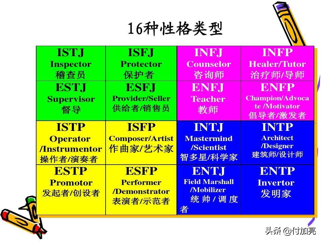 16種人格類型:mbti各個類型的生活角色和稀有度