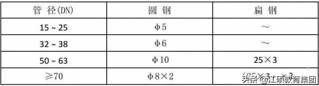 土建、安装工程施工质量标准化图册，收藏有用哦