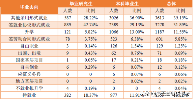 21考研容易上岸的211、985名校，考到就是赚到