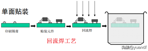 SMT-DIP-后焊具体工作流程分析介绍