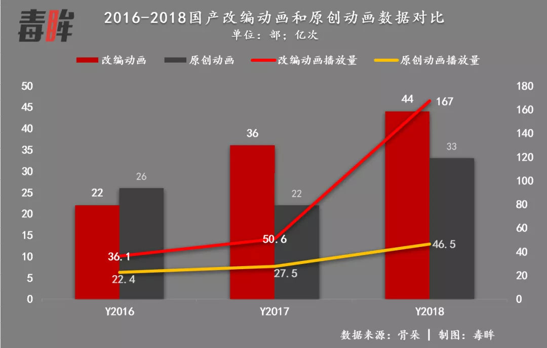 《灵笼》终章上线，“艺画鸽天”的自我修养
