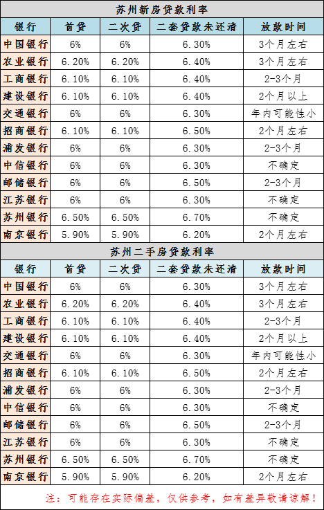 苏州最新限购、限贷、限售、按揭、公积金，最全整理，建议收藏