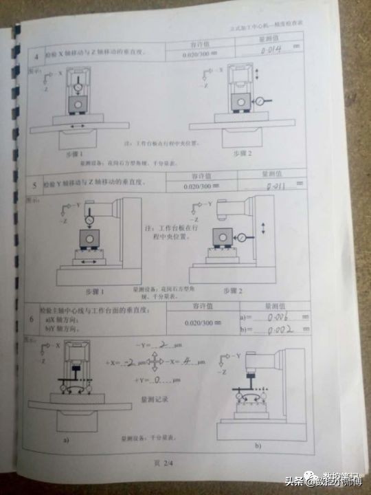 CNC立式加工中心几何精度检测方法