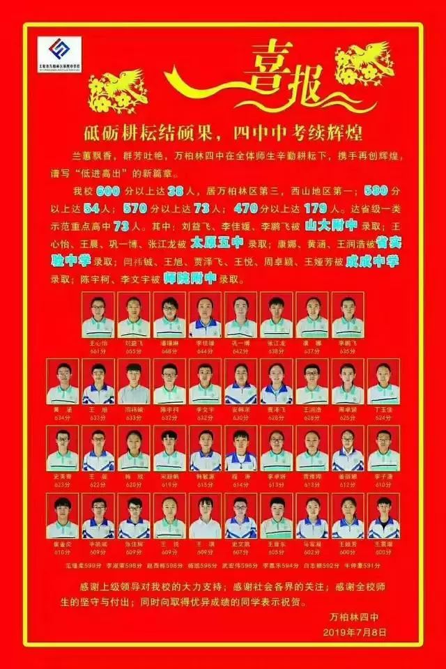 太原初中哪个好，中考成绩瞧一瞧！你最想去哪一所？