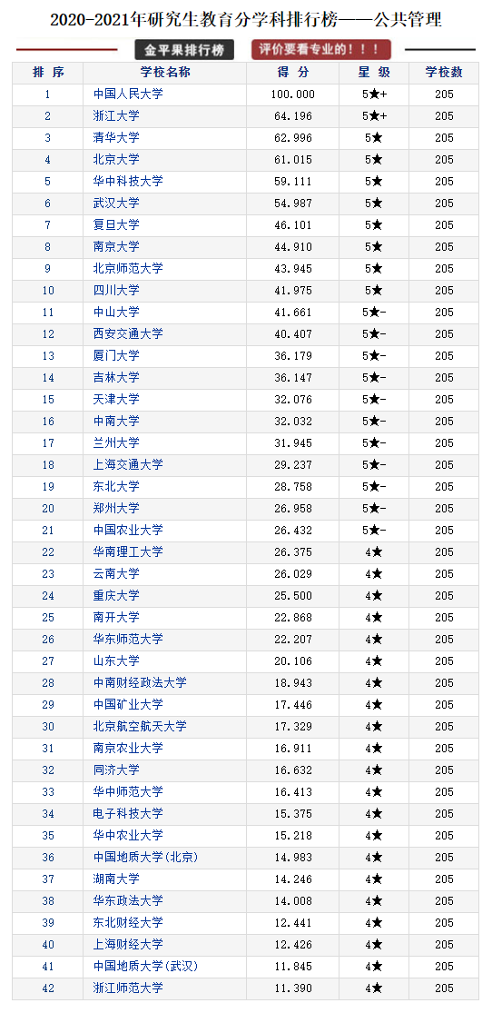 研究生教育各学科各高校评分排行榜，择校可以参考
