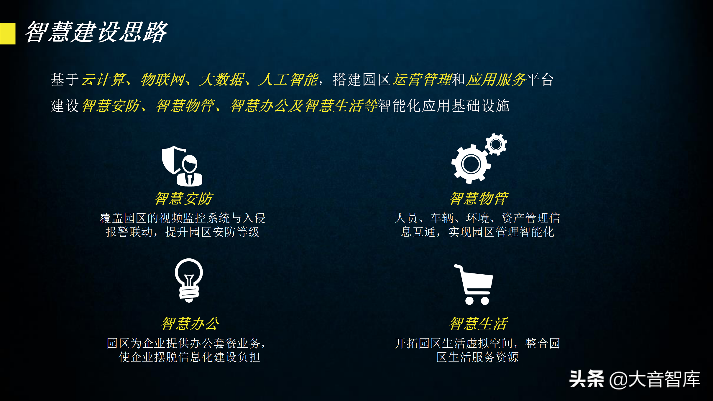 60页智慧园区规划方案PPT