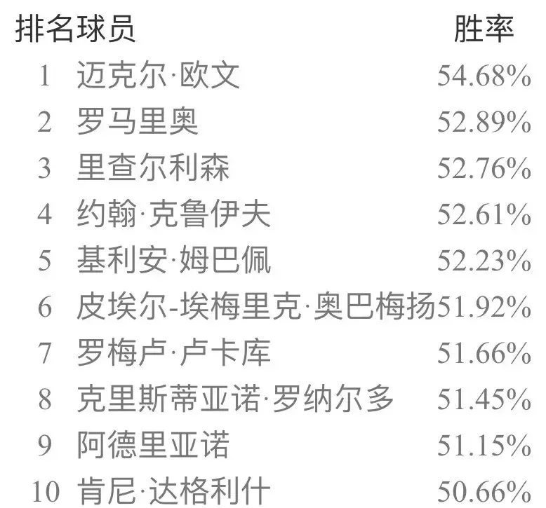 实况足球网易官方版本补丁(实况足球手游安卓ios双平台国服纯净版补丁 新引擎天梯胜率出炉!)