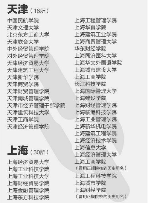 2021年392所野鸡大学名单曝光「最新公布」