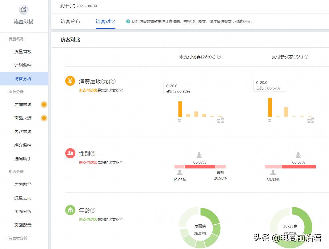 淘宝直通车技巧（直通车店铺推广技巧）