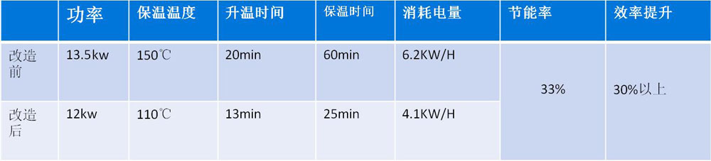 微晶玻璃电热板厂家找中科智恒,取代传统电热管,综合节能40%