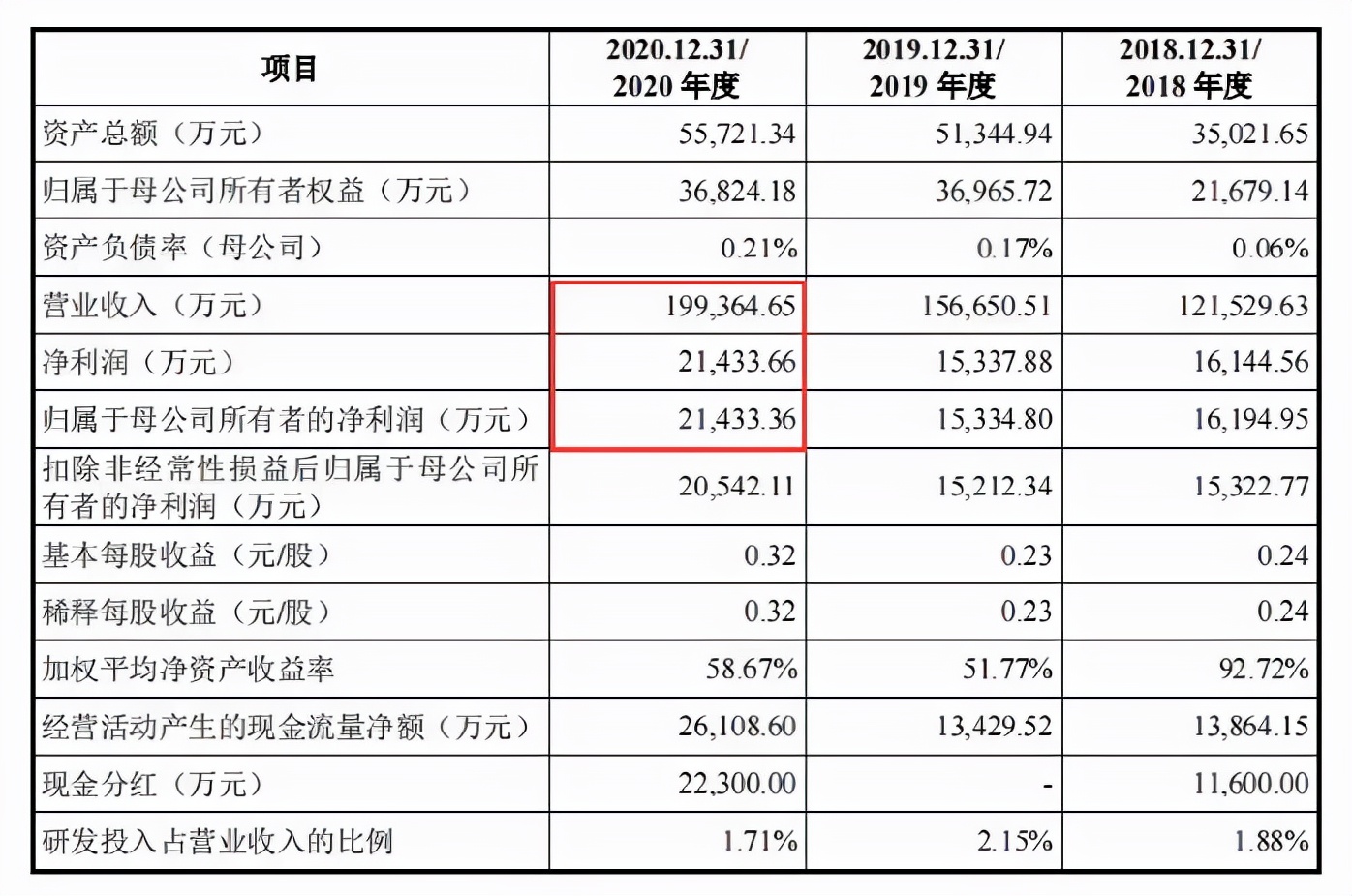 淘金人与挖金铲：卖家的数据泄露恐惧症，及ERP的亿级融资盛宴