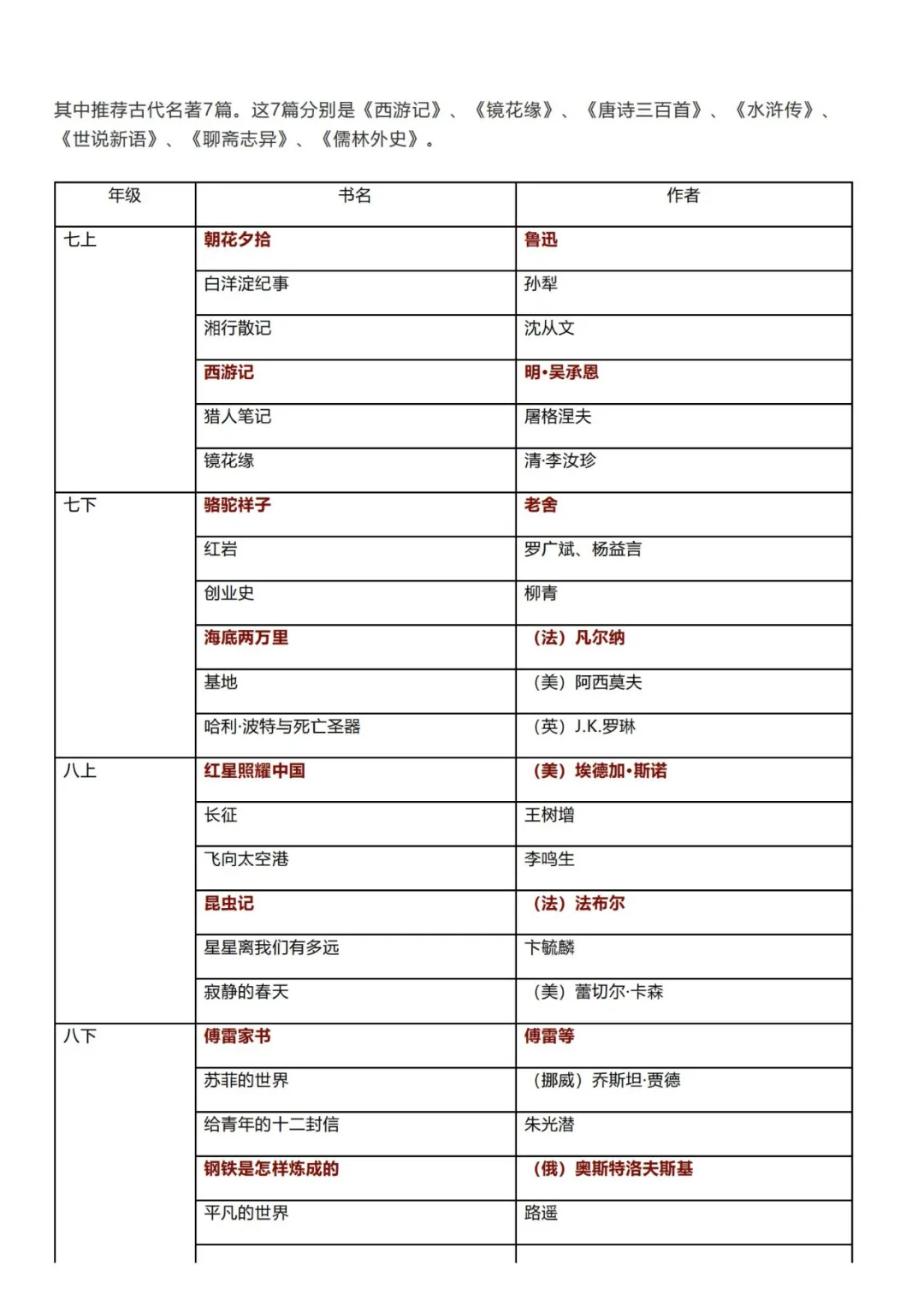 初中语文七八九年级132篇必背古诗文大全（电子版），给孩子收藏