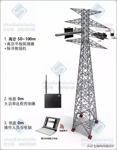 输电线路金具压接质量X射线检测及检测典型缺陷图