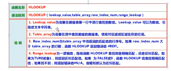 693个Excel函数公式汇总，9类函数共126页，教你系统性地掌握