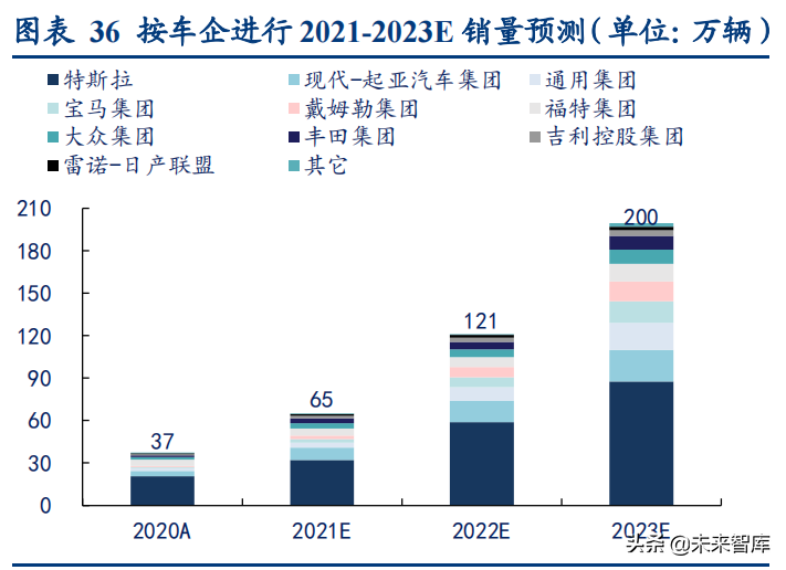 新能源汽车行业深度研究与投资策略报告：拥抱时代，电动未来