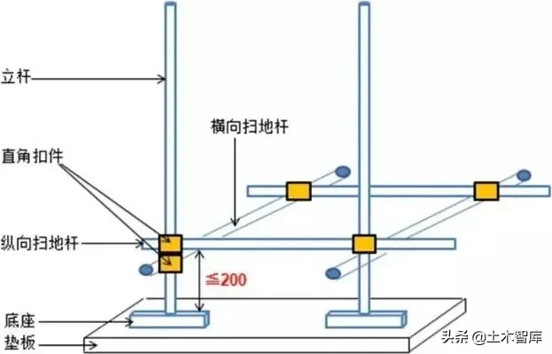 脚手架搭设、拆除与验收24条，逐条附图说明！