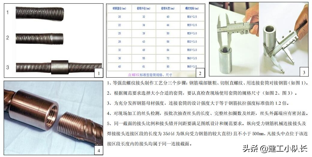 国企建筑质量标准化图集（图文并茂），主体结构、装饰装修工程