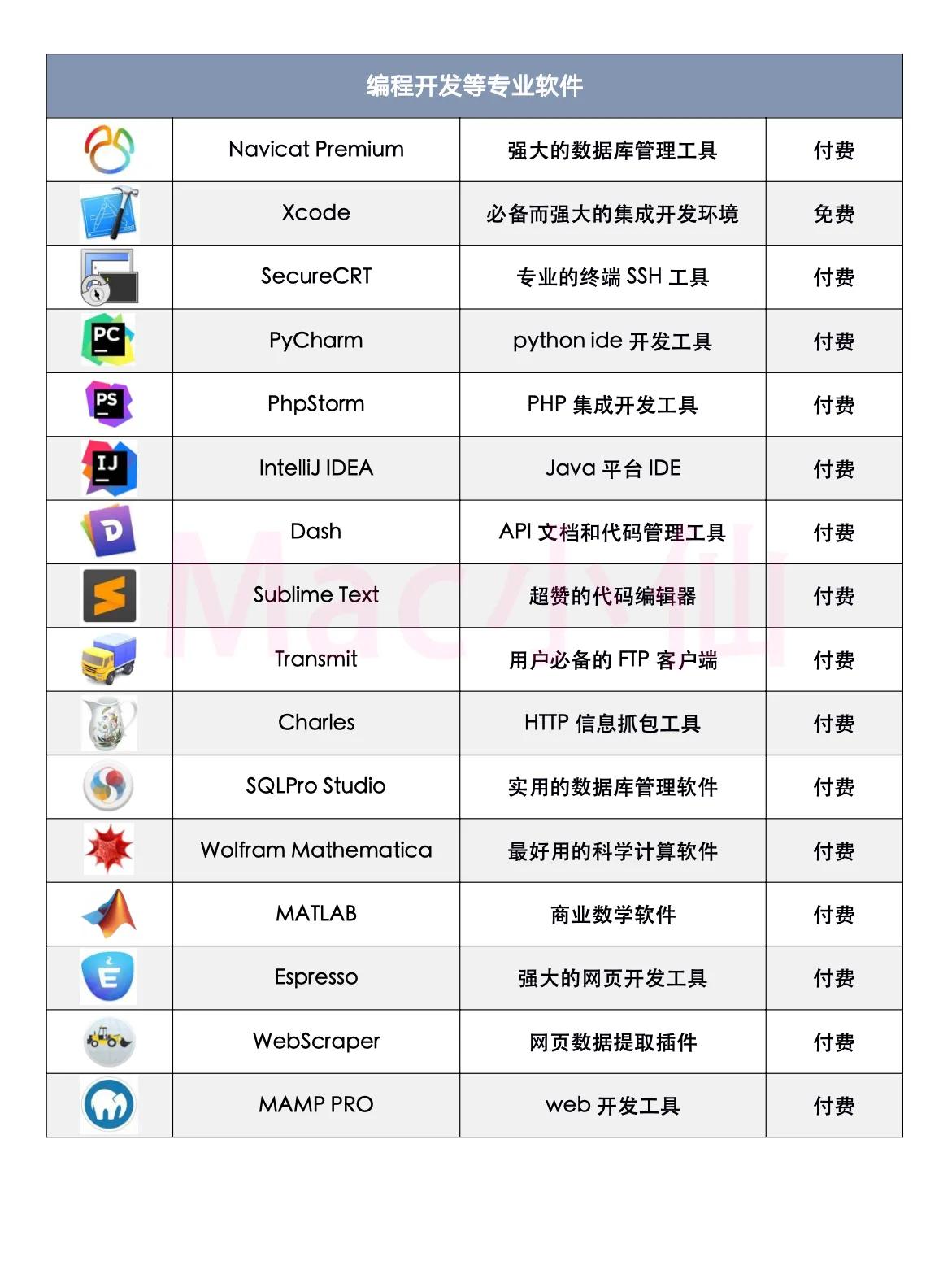 100个Mac装机必备软件（2021最新版）