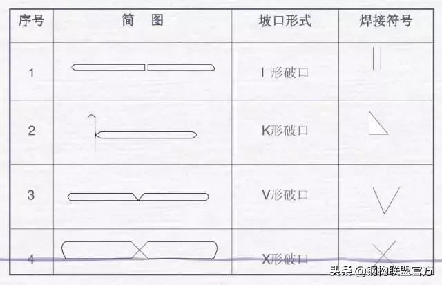 焊接图纸符号解析，这回终于看懂了