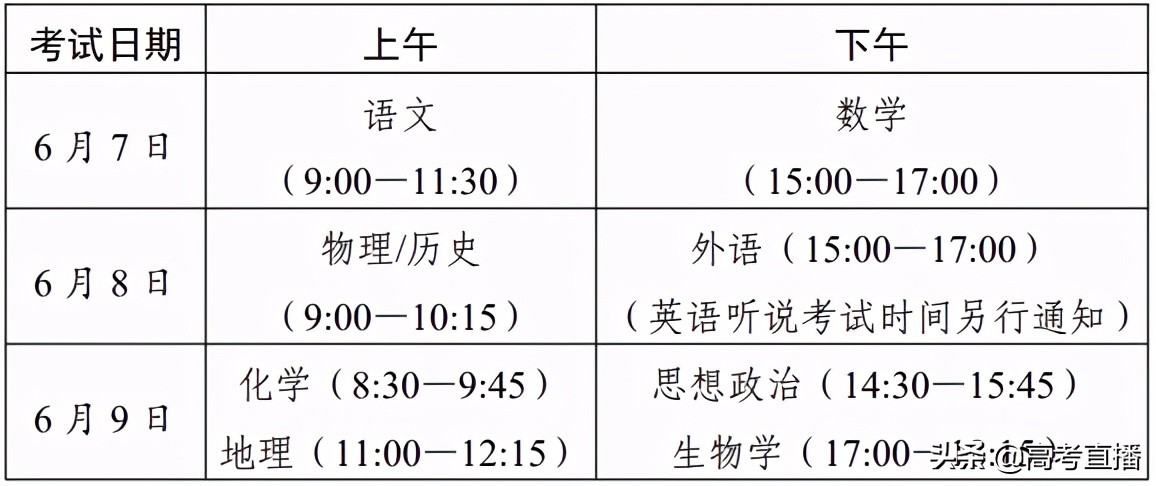 广东省高考总分「广东省高考总分多少分满分2021」