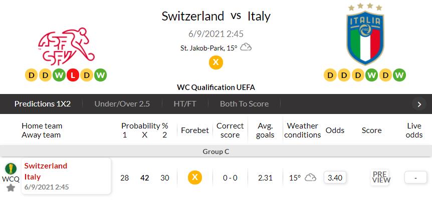 意大利队vs瑞士比分预测(世预赛 瑞士(Switzerland) VS 意大利(Italy) 9/5 赛事预测)