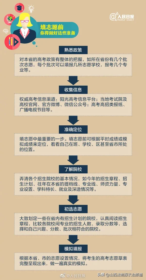 全國107所一本大學，在29省錄取的平均分數線匯總！手把手教你填志愿?。ㄞD給高考生）
