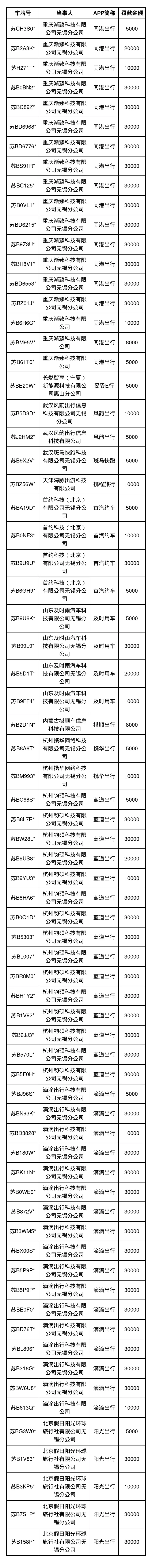 无锡市汽车违章查询,无锡市汽车违章查询软件