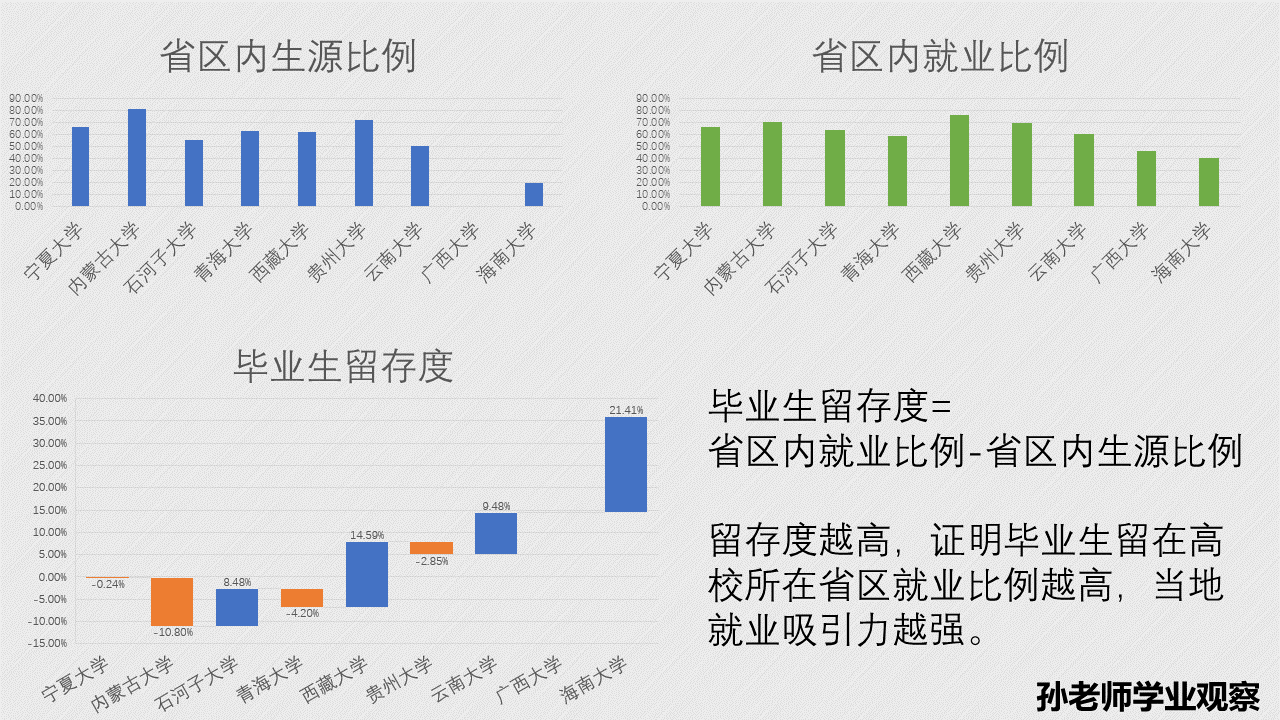 宁夏大学为何出现0分考卷？这10所“政策性”211高校值得报考么？