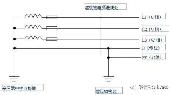 带你全面了解“接地线”，不要以为地线没啥用