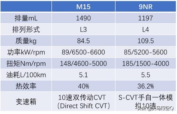 21款卡罗拉1.5L精英CARE版超深度测评