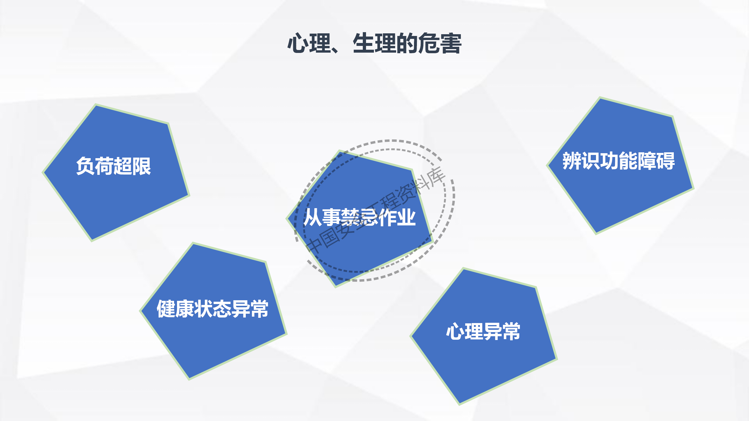 劳动防护用品使用规范及作业风险控制PPT（102页）