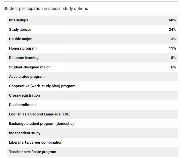 「择校解读」马萨诸塞大学阿默斯特分校（UMass Amherst）院校指南
