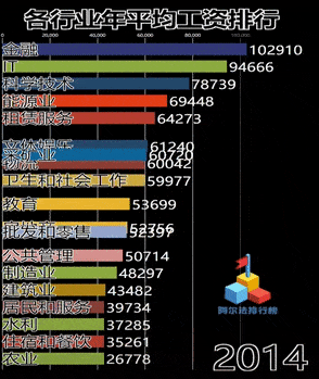 基因工程专业大学排名（用炒股的思想）